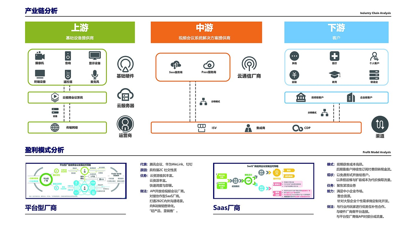 Improved design，Interaction design，Design Research，