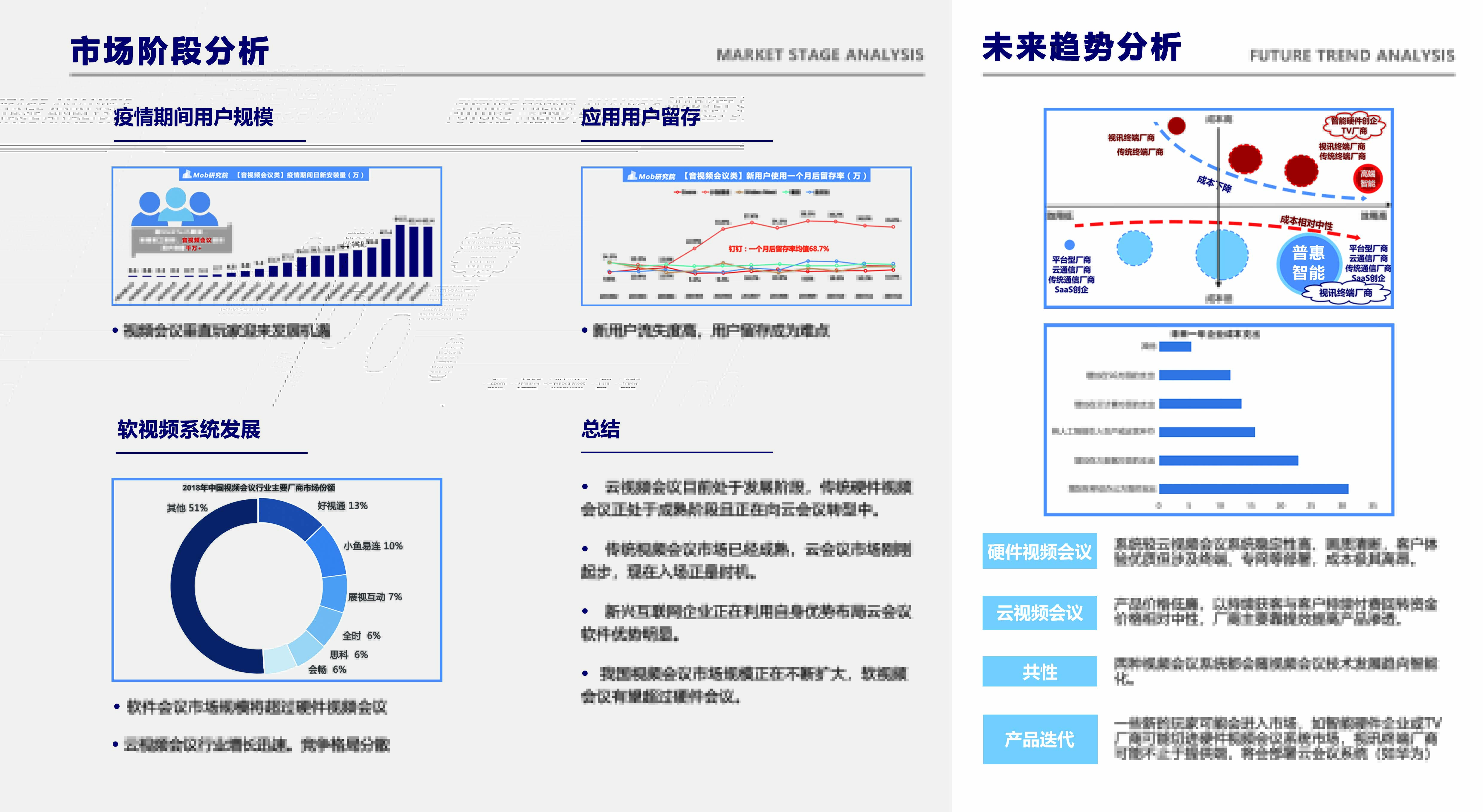 Improved design，Interaction design，Design Research，