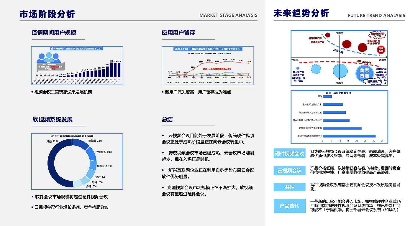 Improved design，Interaction design，Design Research，