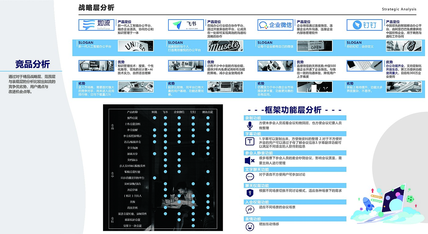 Improved design，Interaction design，Design Research，