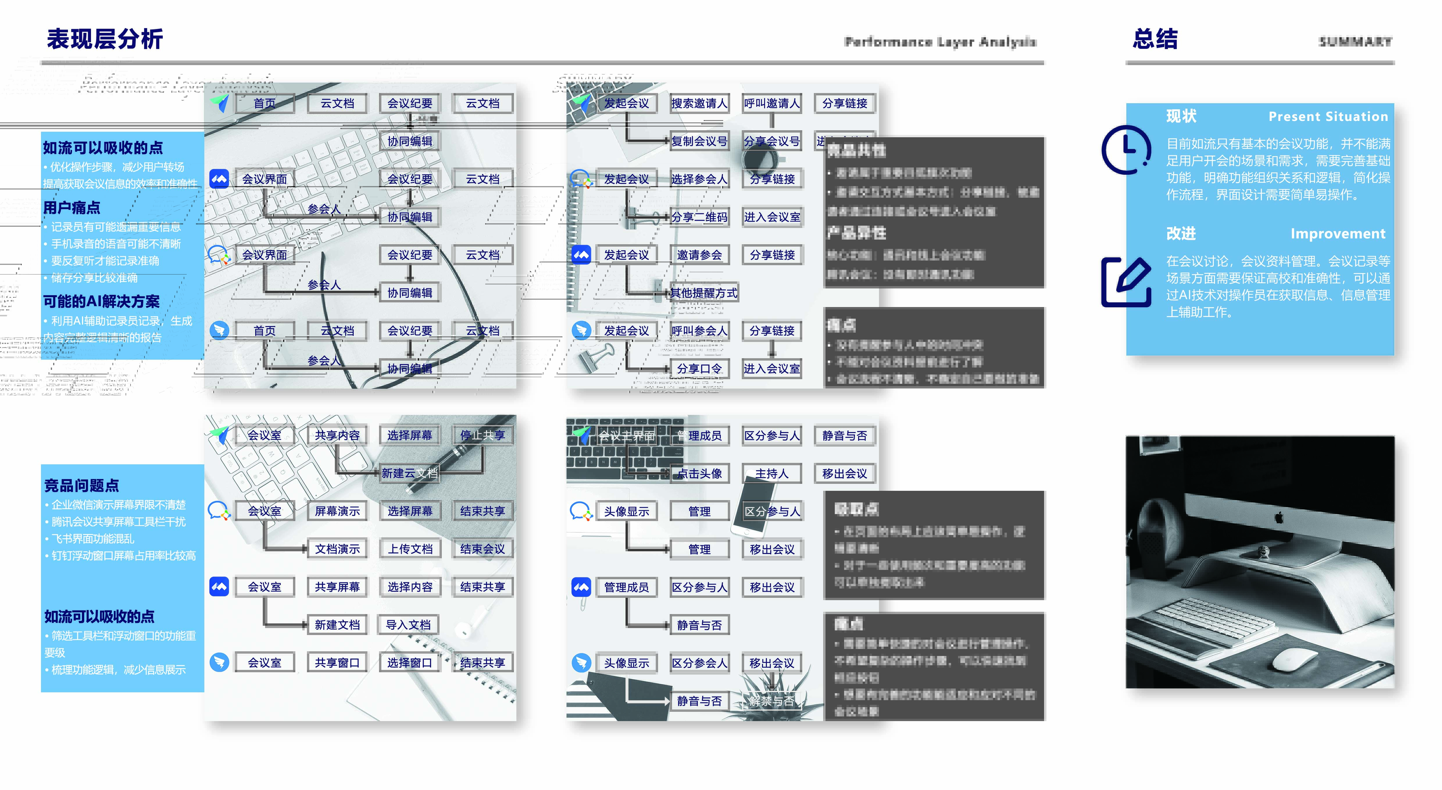 Improved design，Interaction design，Design Research，