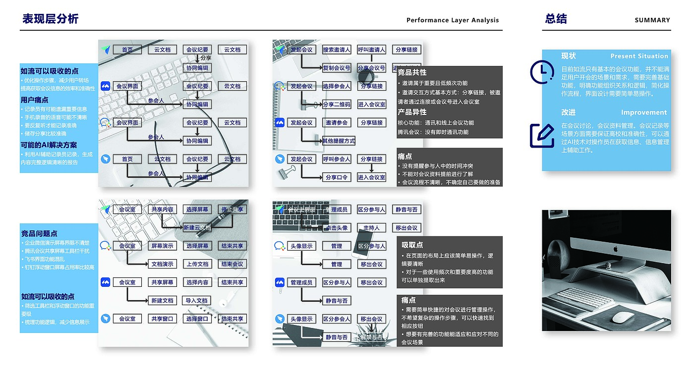 Improved design，Interaction design，Design Research，