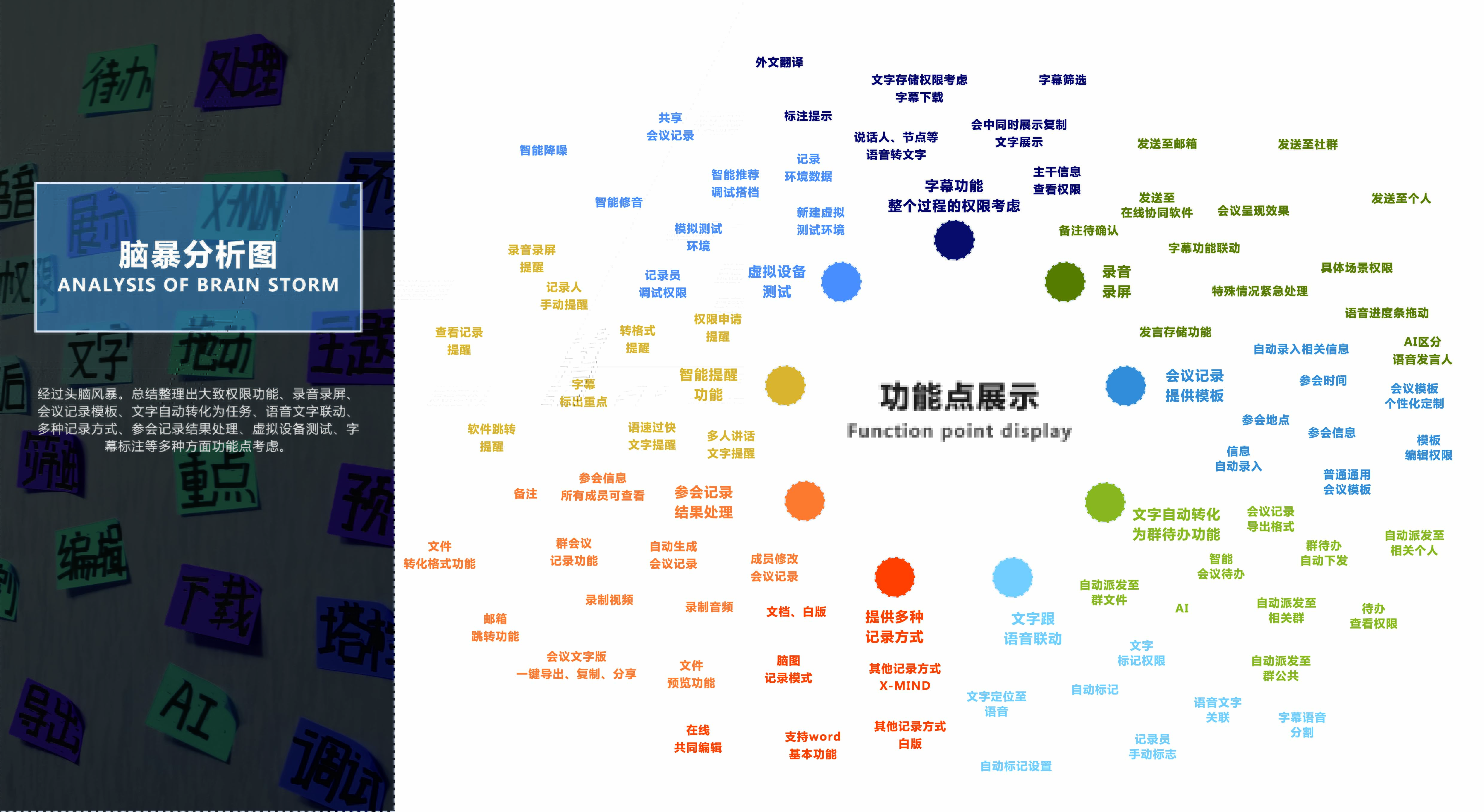 Improved design，Interaction design，Design Research，