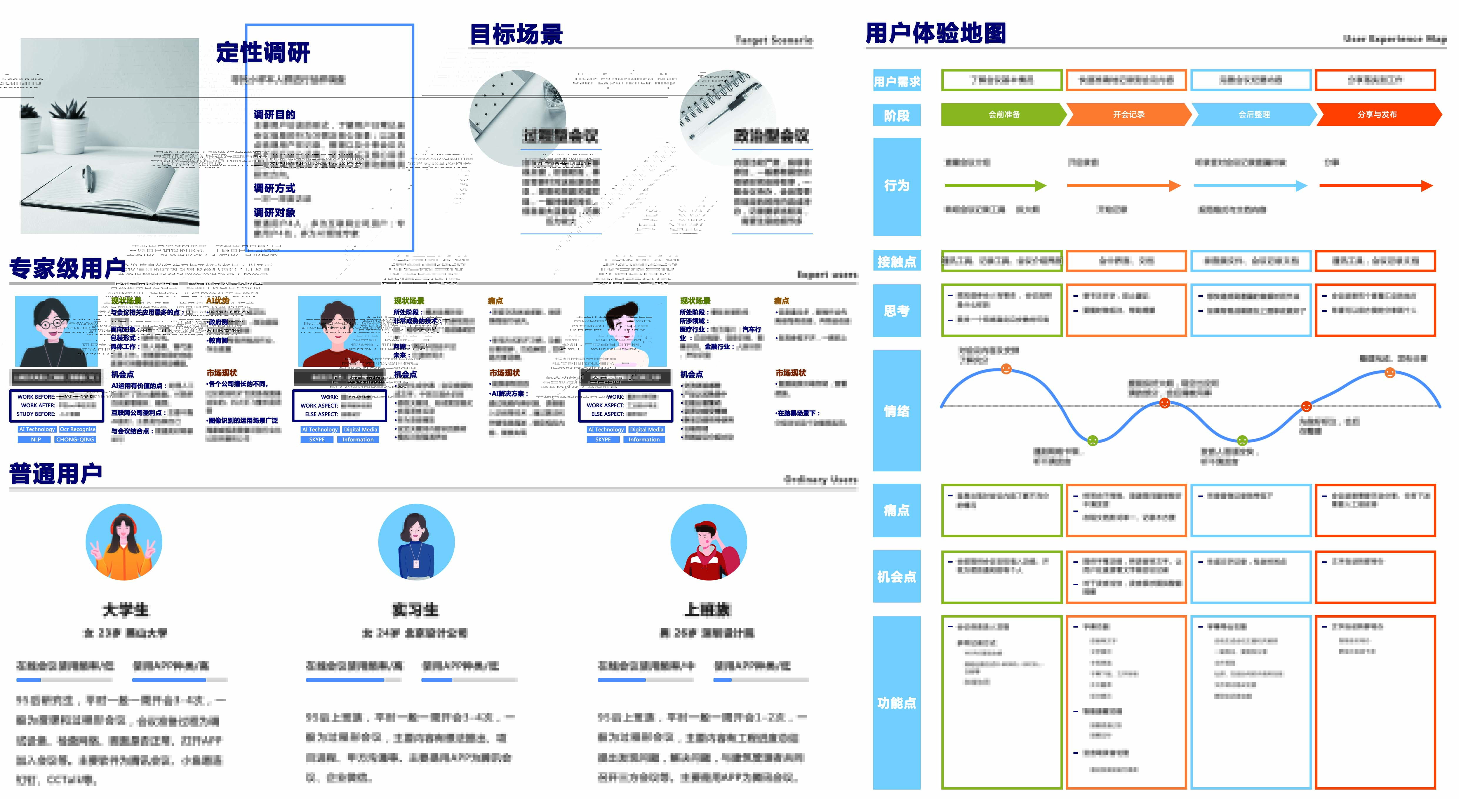 Improved design，Interaction design，Design Research，
