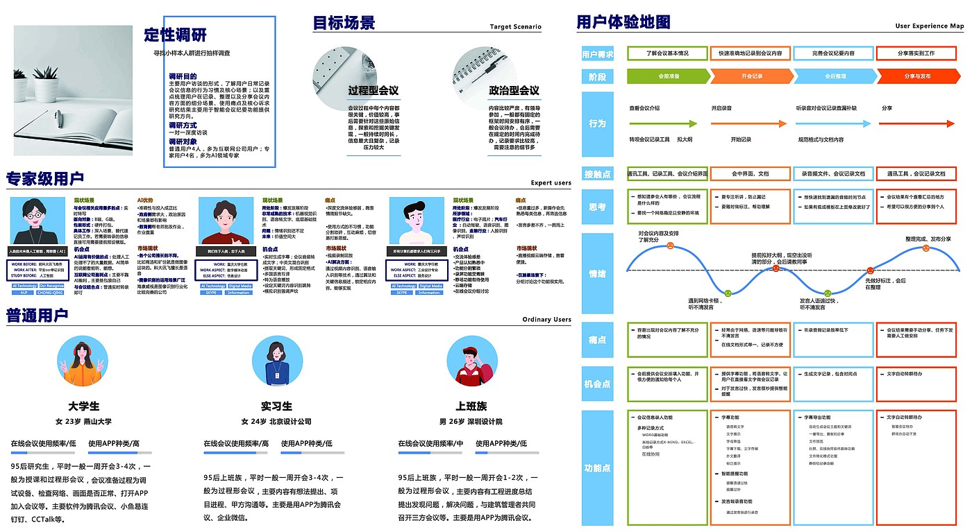 Improved design，Interaction design，Design Research，