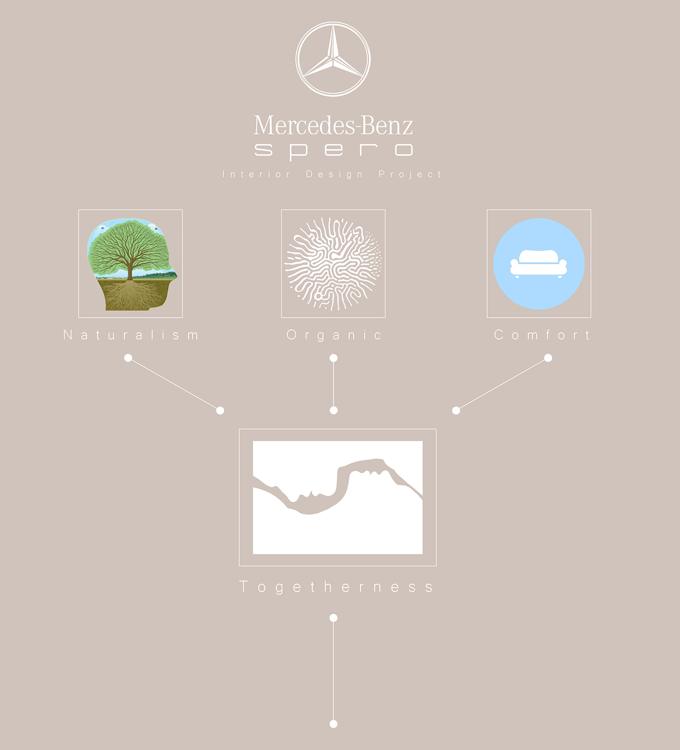 natural，concept，Benz，Automotive interior，