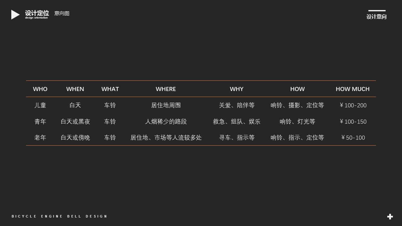 Car bell，Intelligent products，