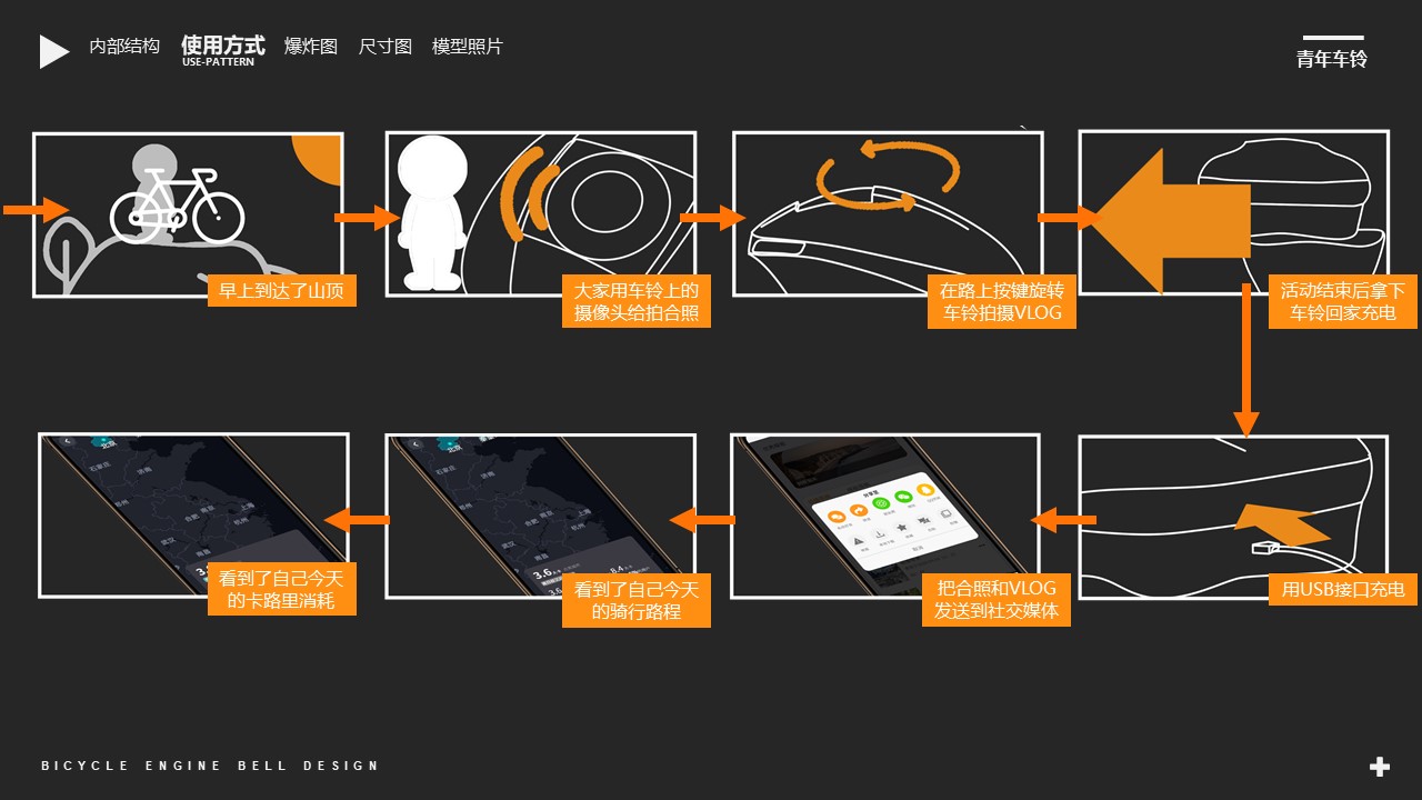 Car bell，Intelligent products，