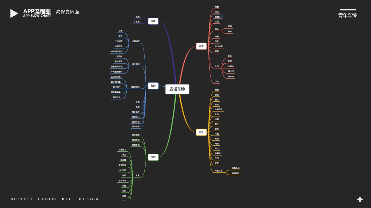 Car bell，Intelligent products，