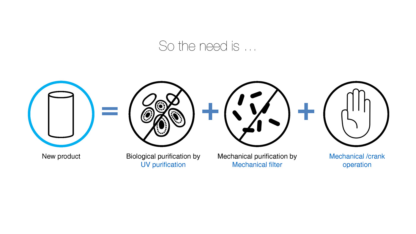 Outdoor supplies，Portable，Ultraviolet disinfection，Water purifier，drinking water，Water cup，