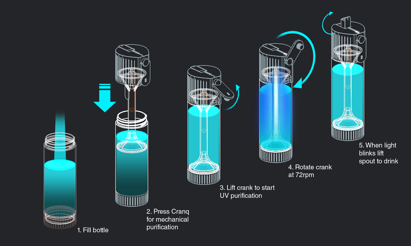 Outdoor supplies，Portable，Ultraviolet disinfection，Water purifier，drinking water，Water cup，