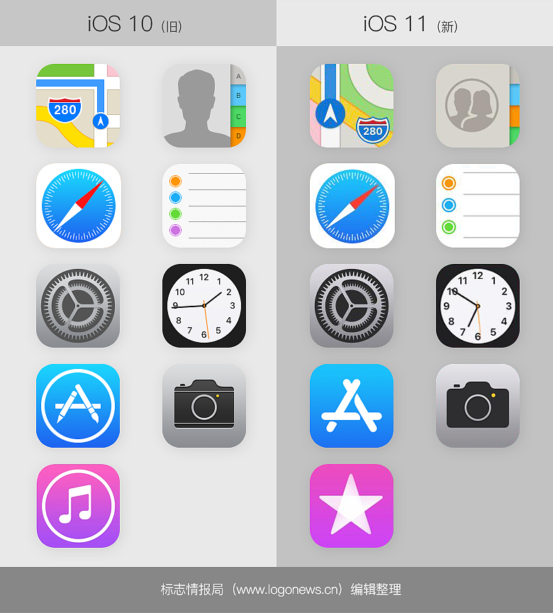 苹果 iOS 11 不仅改了界面,还重新设计了这 9 个应用图标 - 普象网