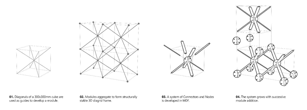 Stall，Supply demand，Reduce waste，chain，Sustainability，