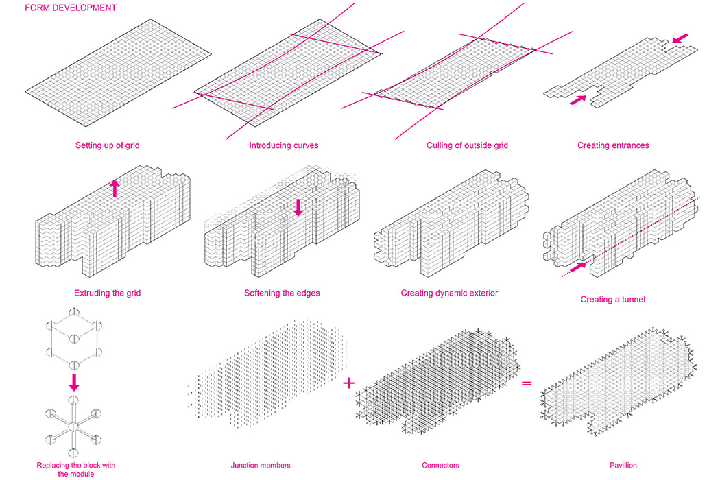 Stall，Supply demand，Reduce waste，chain，Sustainability，