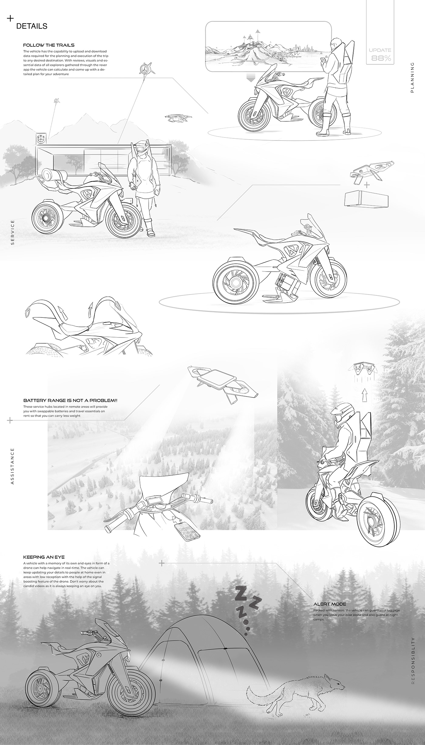 industrial design，product design，vehicle，Motorcycle，bmw，bmw，