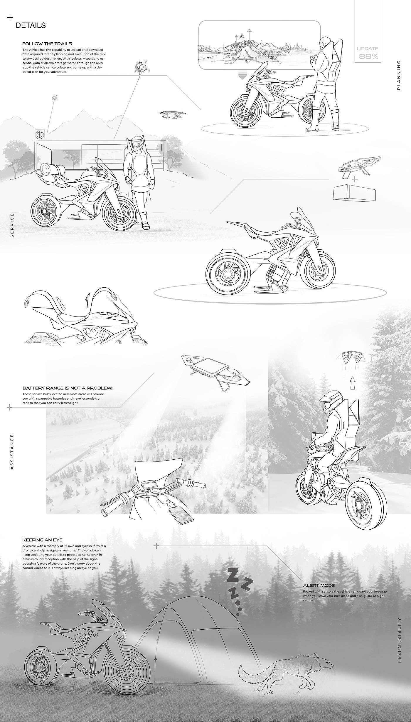 industrial design，product design，vehicle，Motorcycle，bmw，bmw，