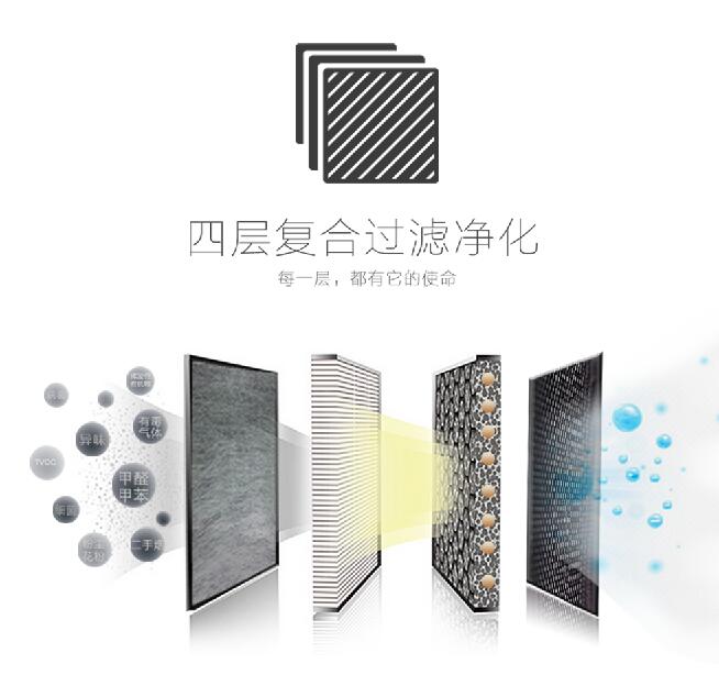 ultraviolet rays，intelligence，vehicle，purifier，innovate，originality，