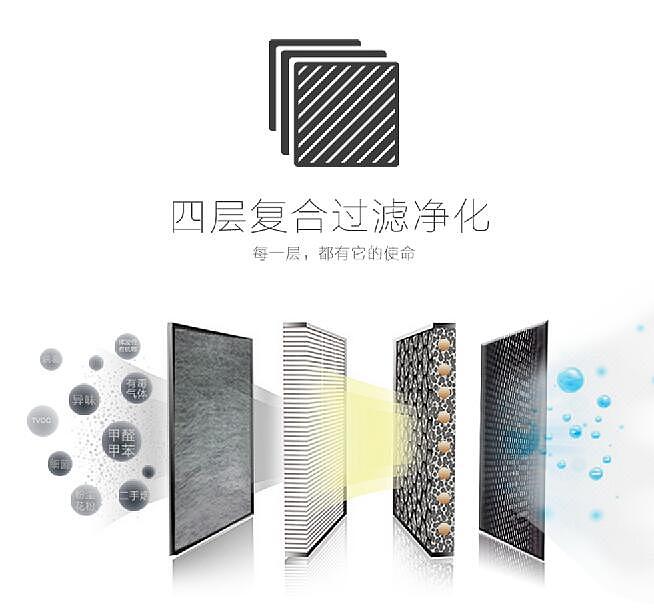 ultraviolet rays，intelligence，vehicle，purifier，innovate，originality，