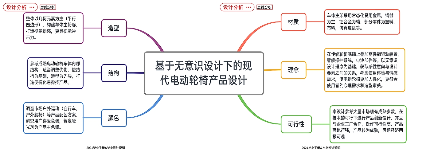 交通工具，医疗设备，电动轮椅，