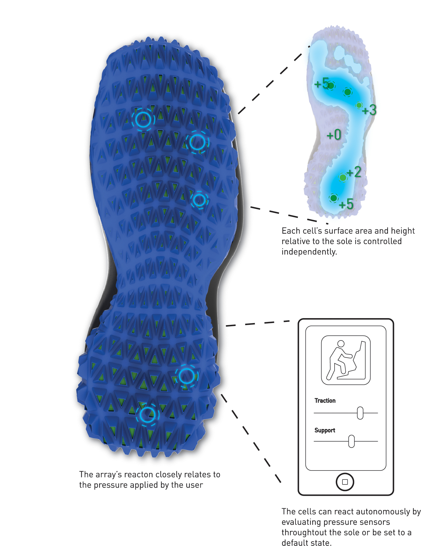 2013 red dot award，sole，run，motion，protect，