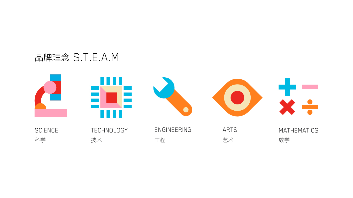 Children's education, visual brand, VIS，