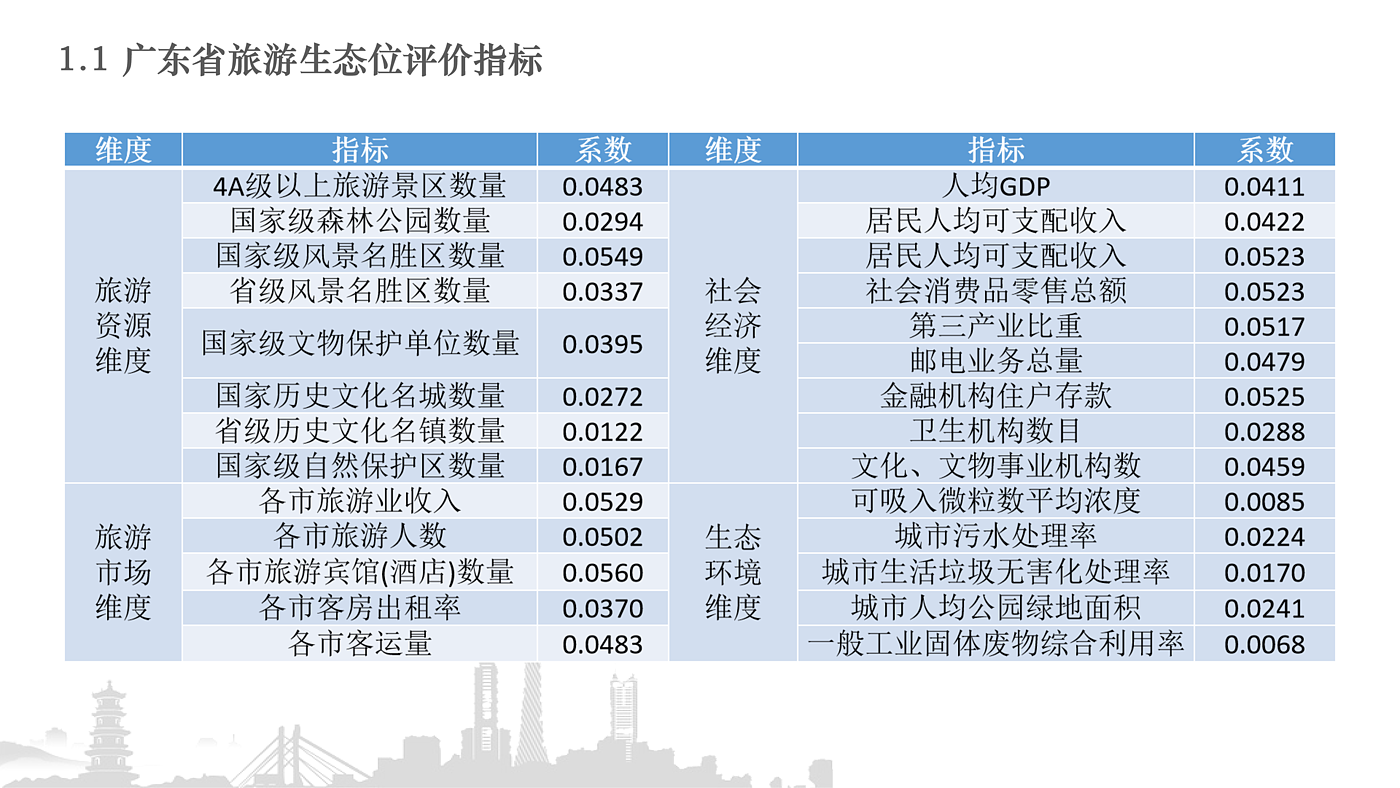 Tourism Research，