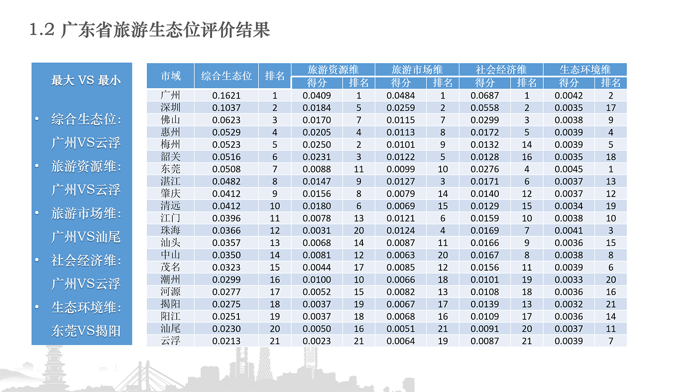 Tourism Research，