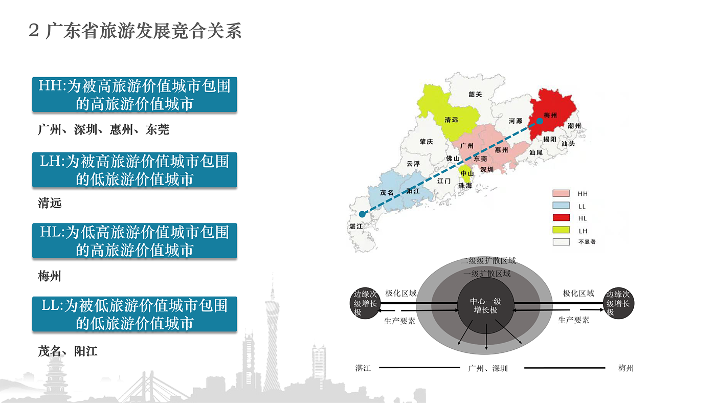 Tourism Research，