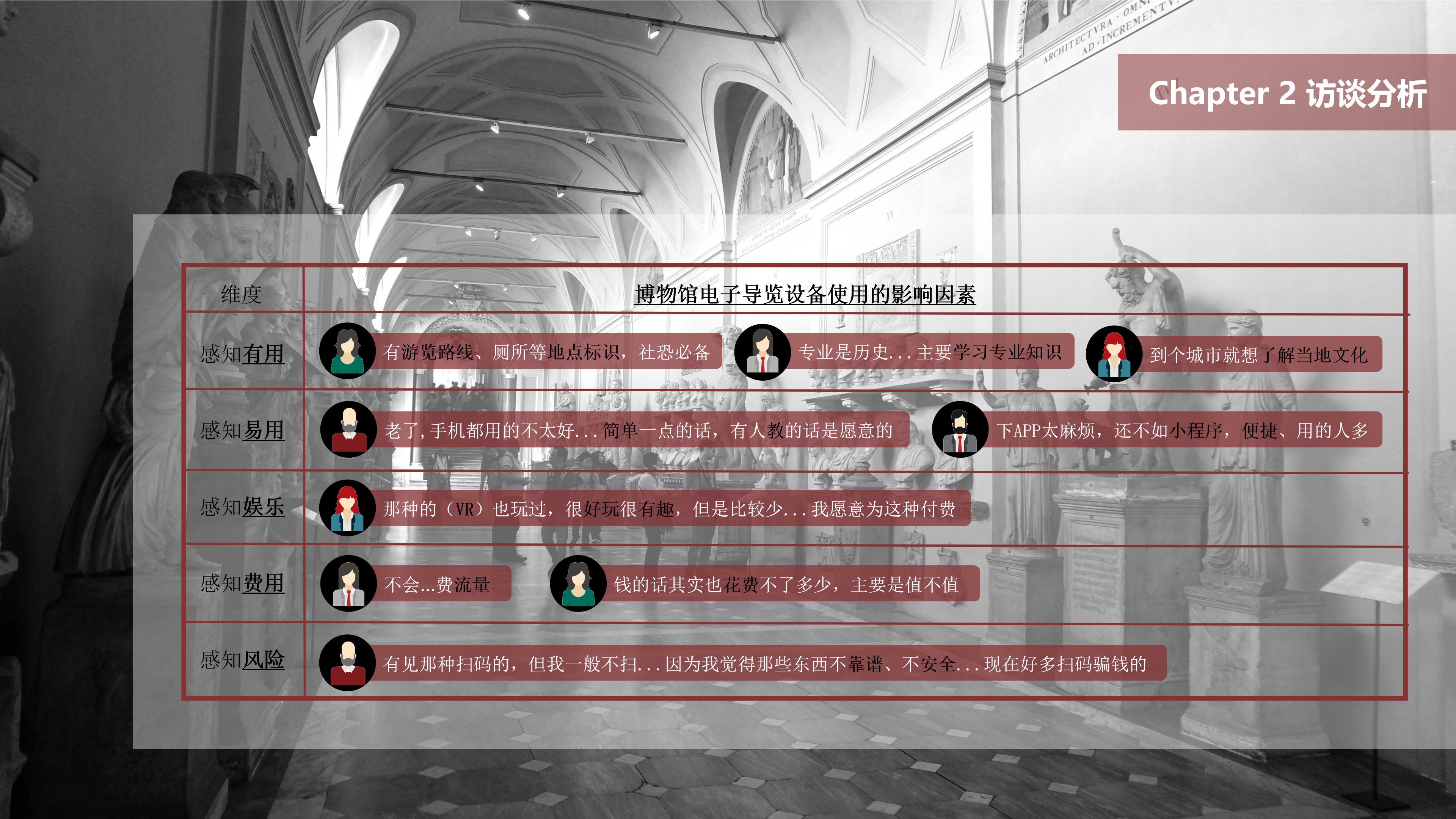 Interaction design，