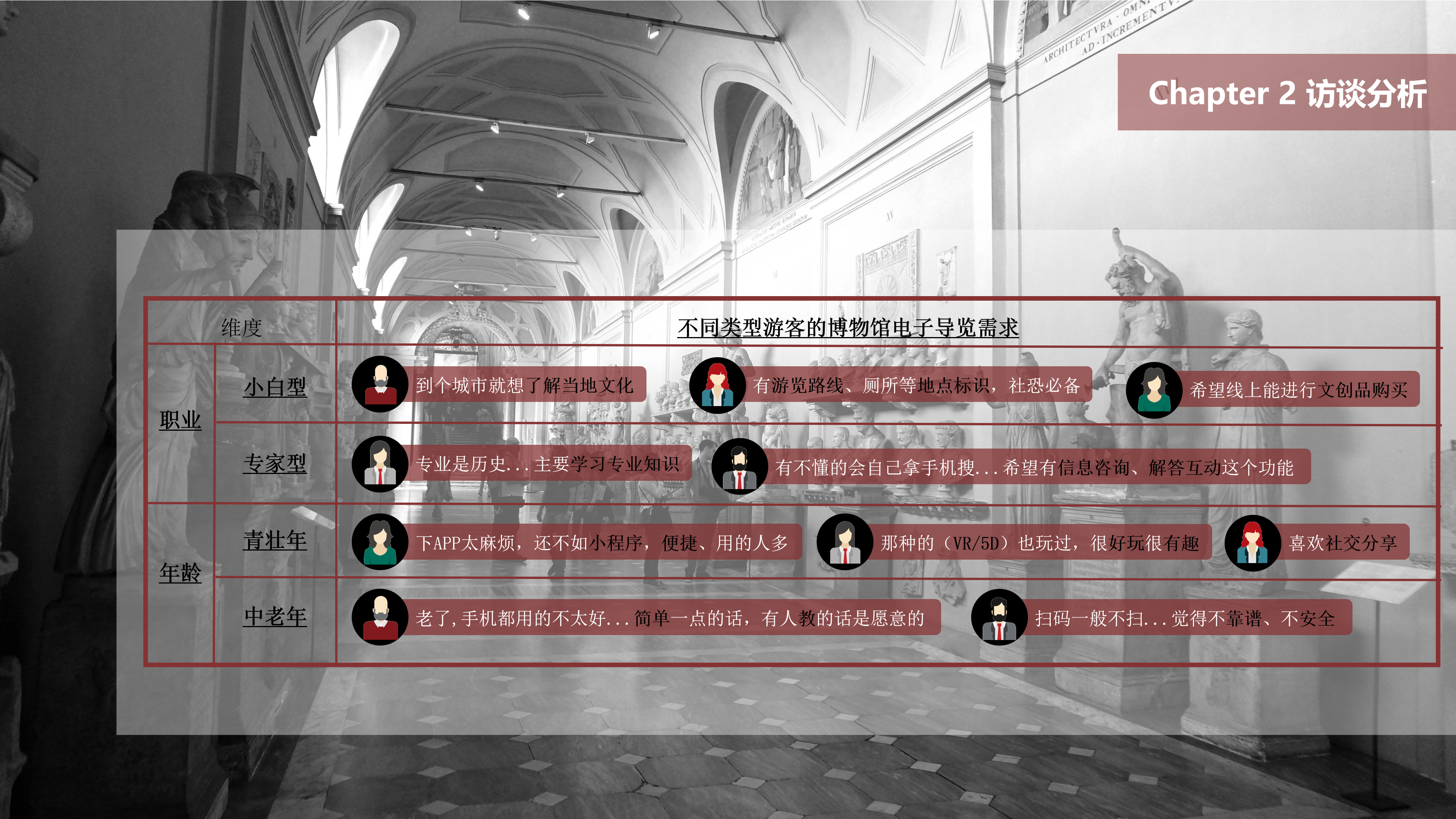 Interaction design，