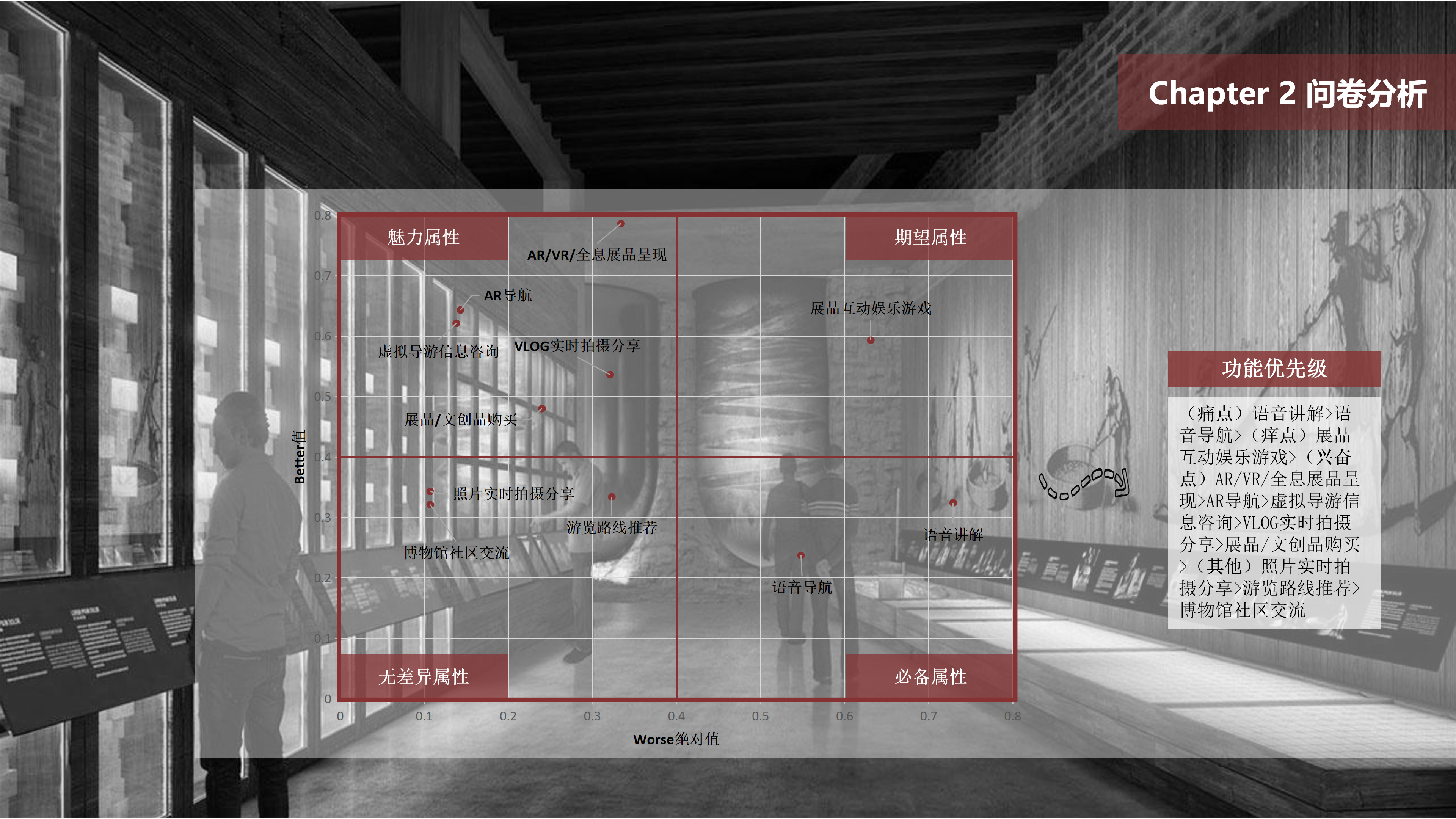 Interaction design，