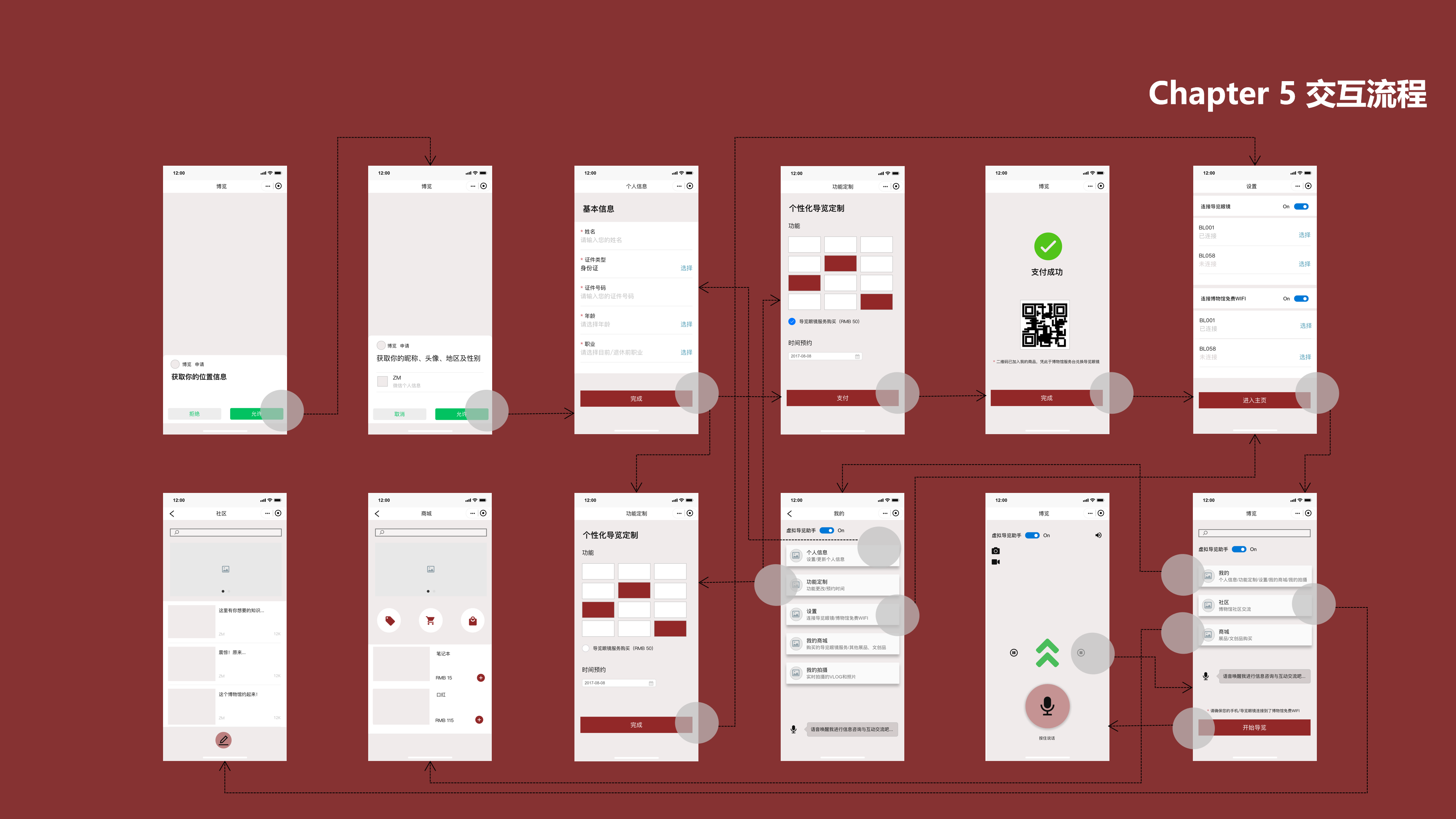 Interaction design，