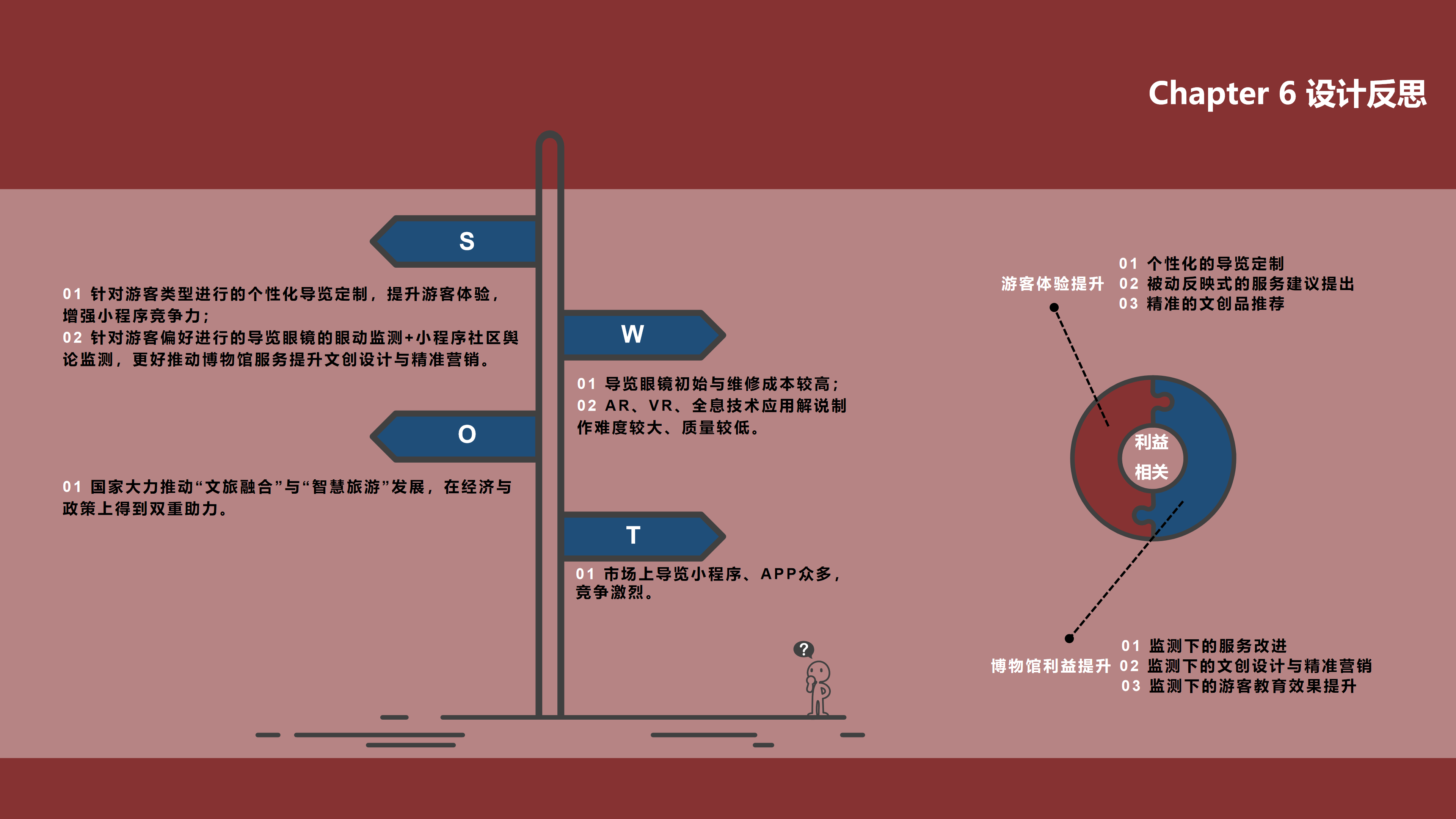 Interaction design，