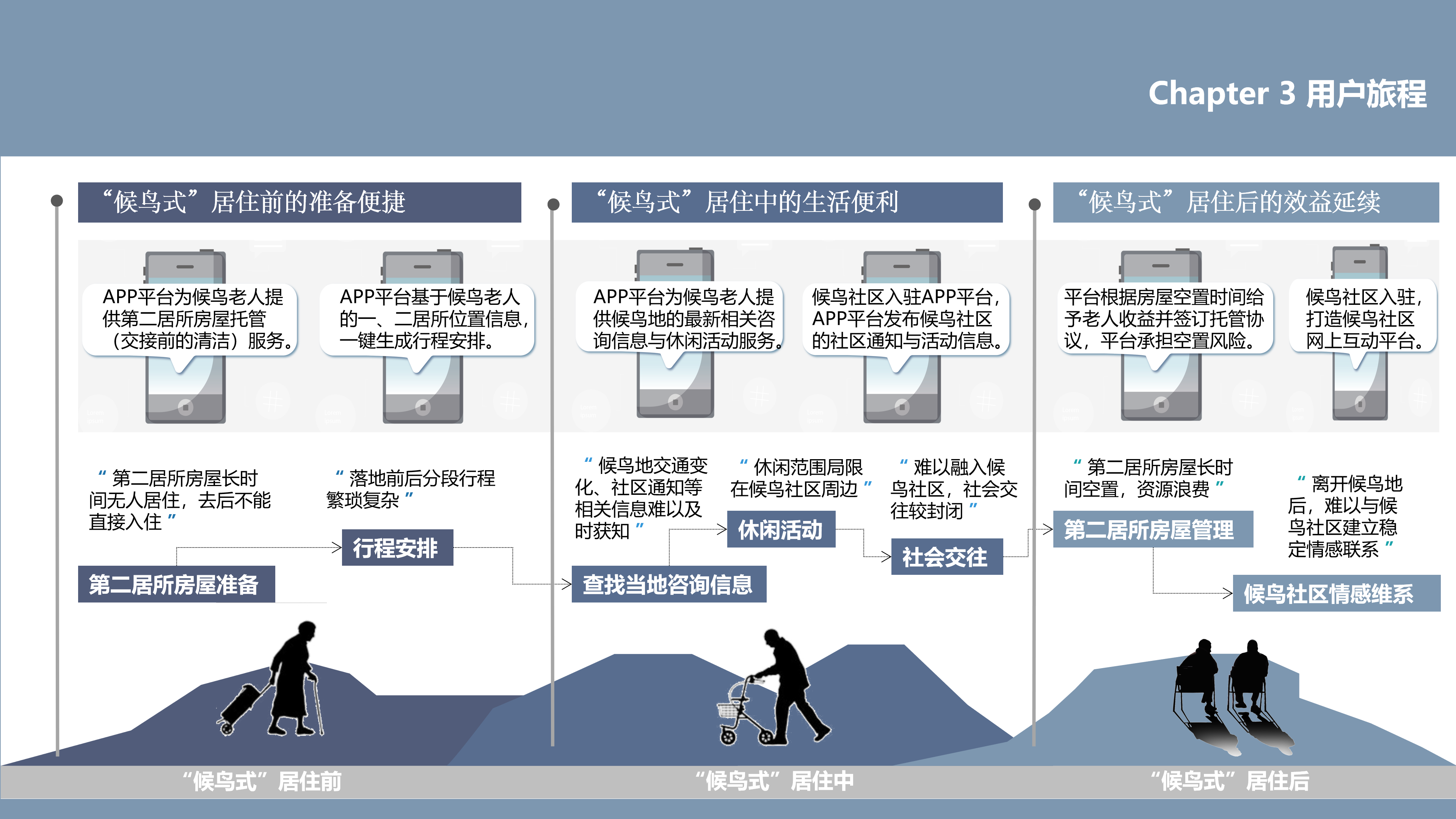 Interaction design，
