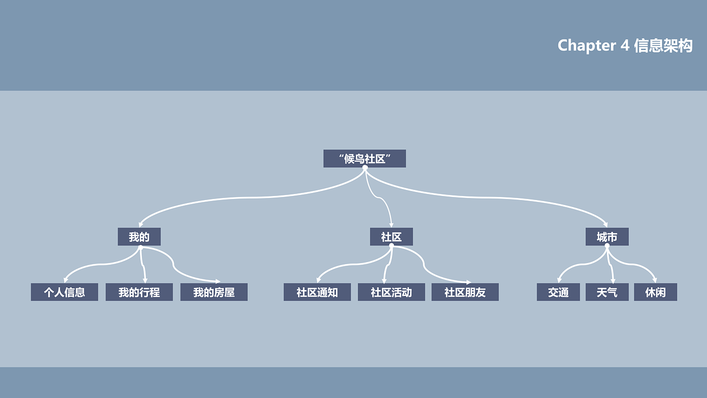 Interaction design，