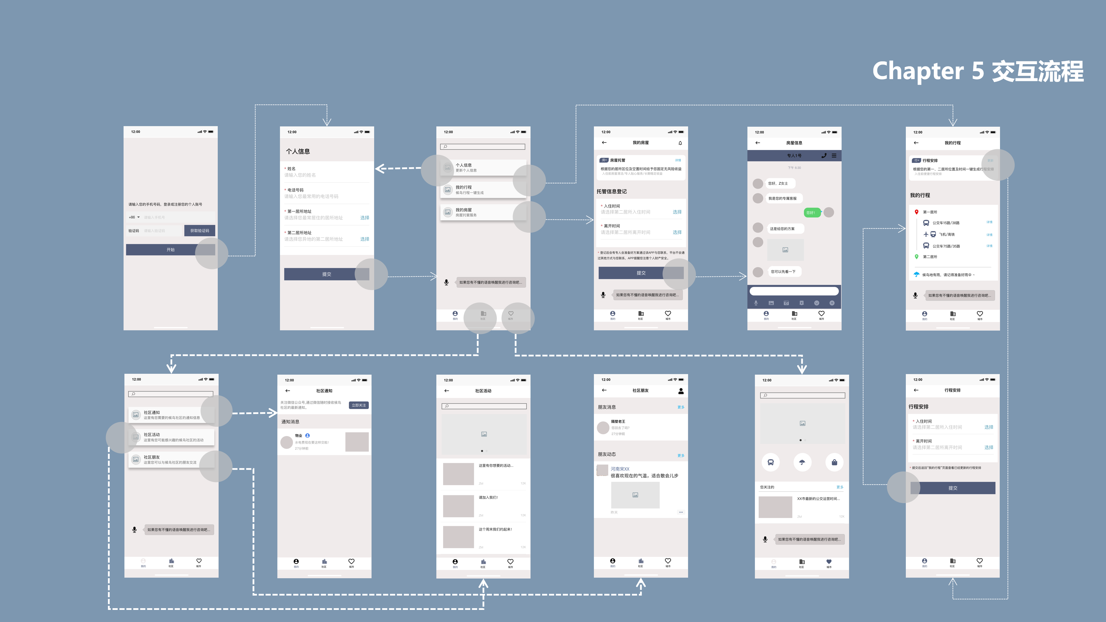 Interaction design，