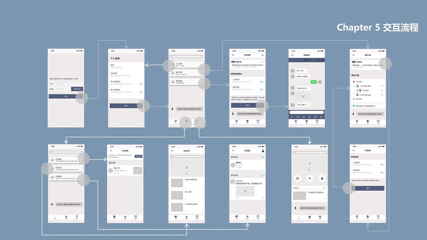 Interaction design，