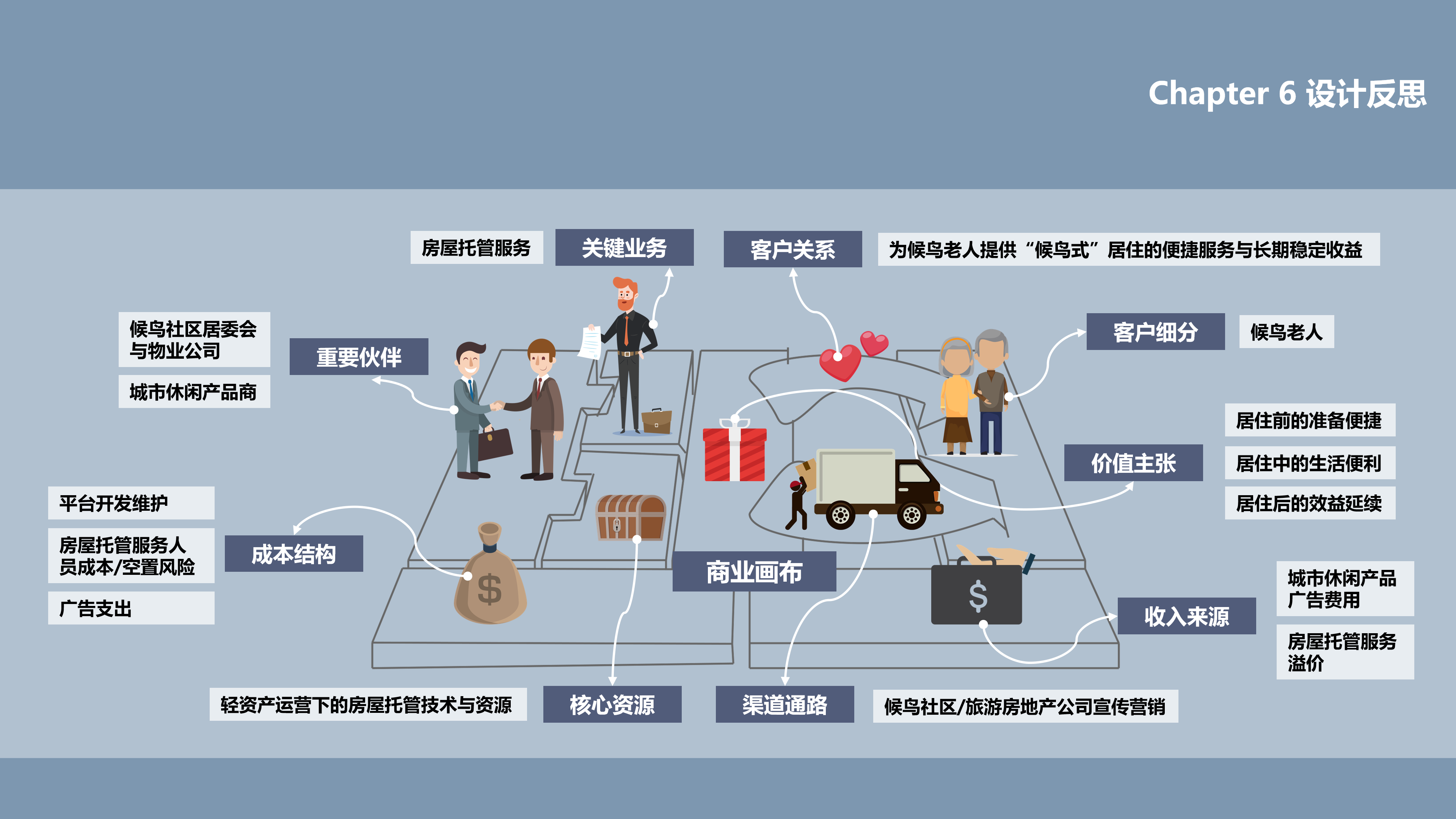 Interaction design，