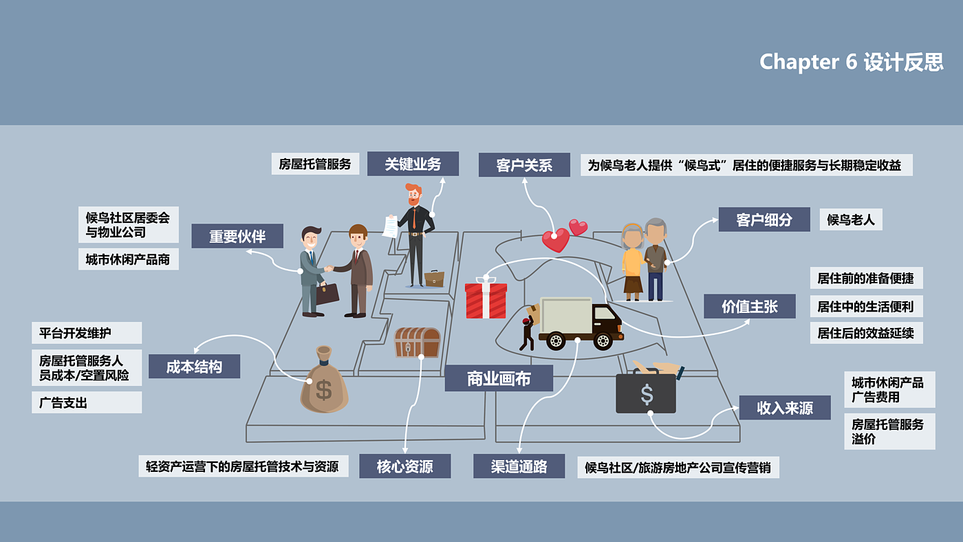 Interaction design，