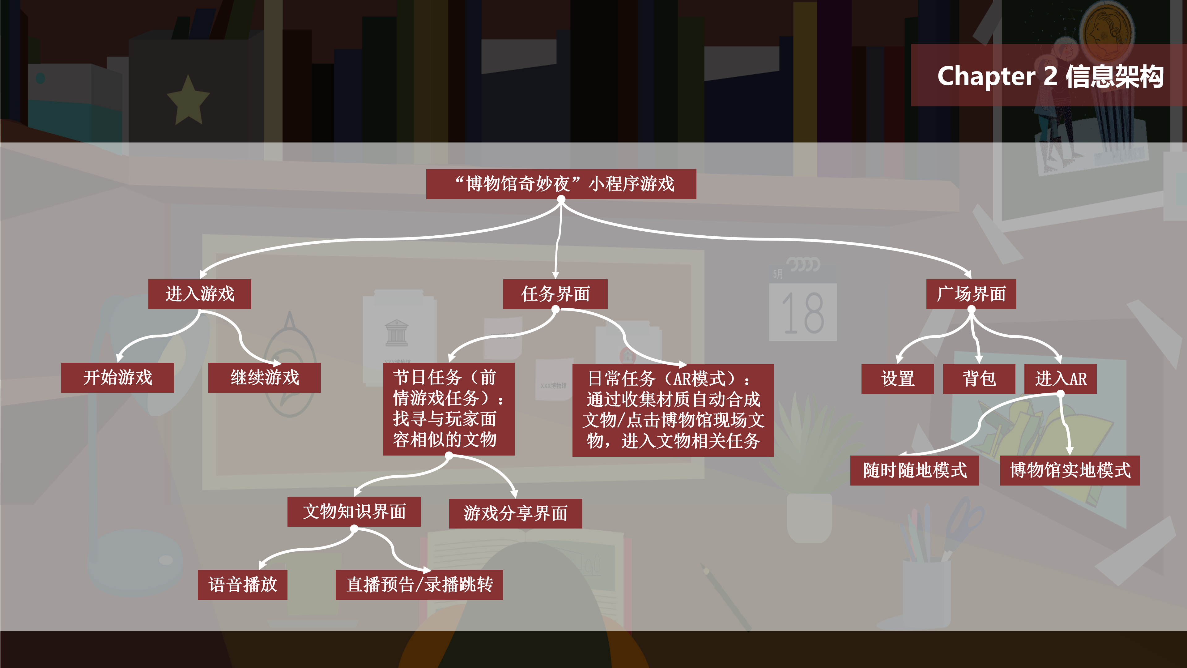 Interaction design，