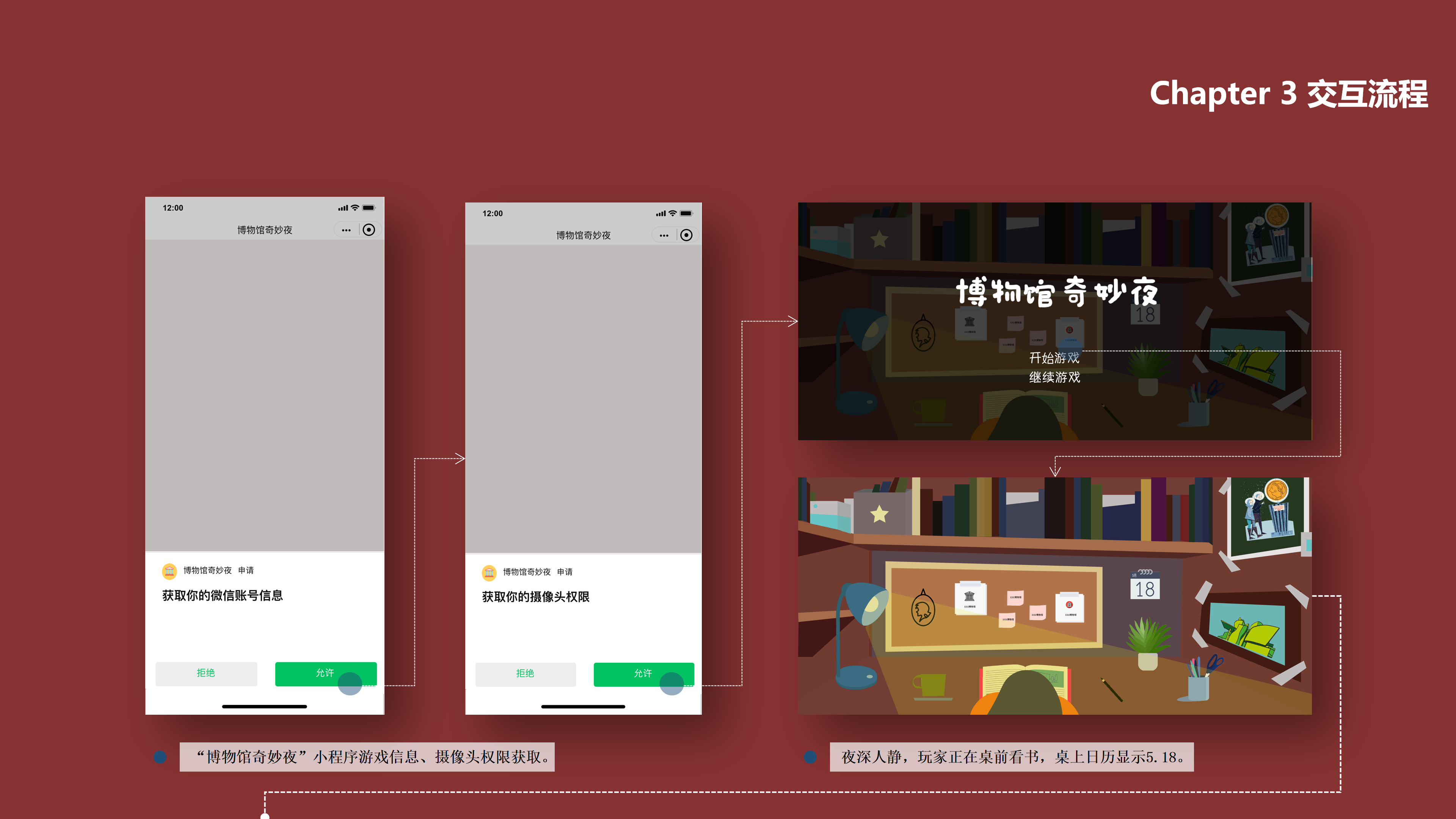 Interaction design，