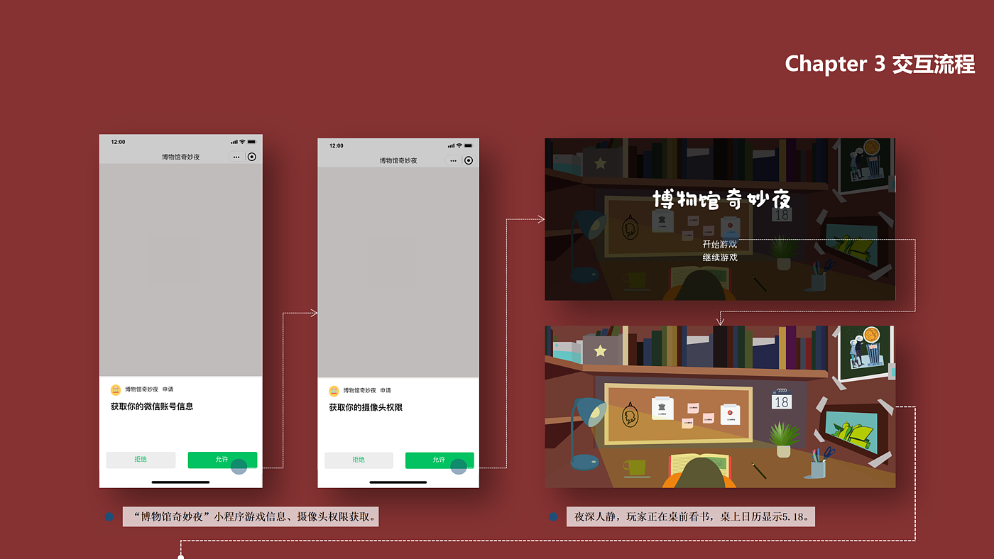 Interaction design，