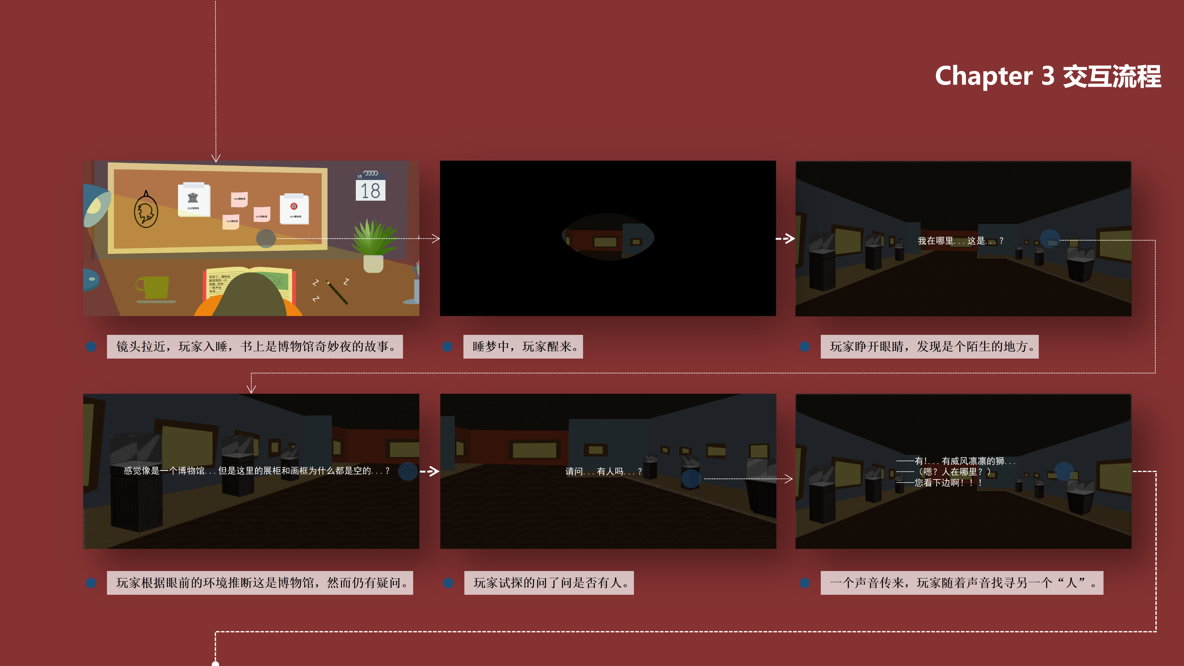 Interaction design，