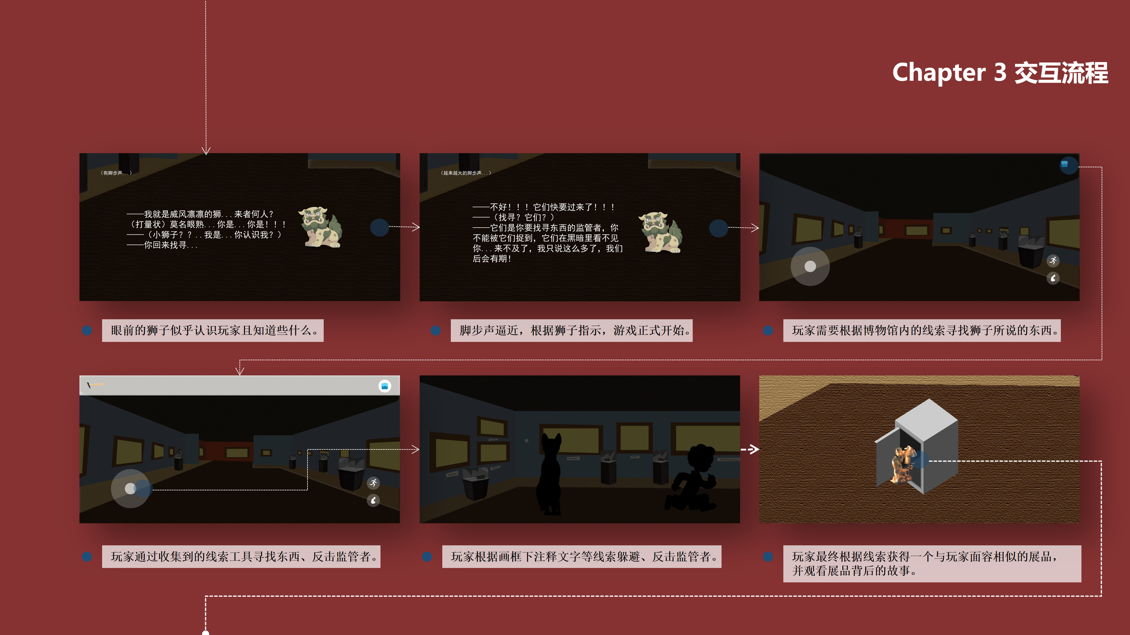 Interaction design，