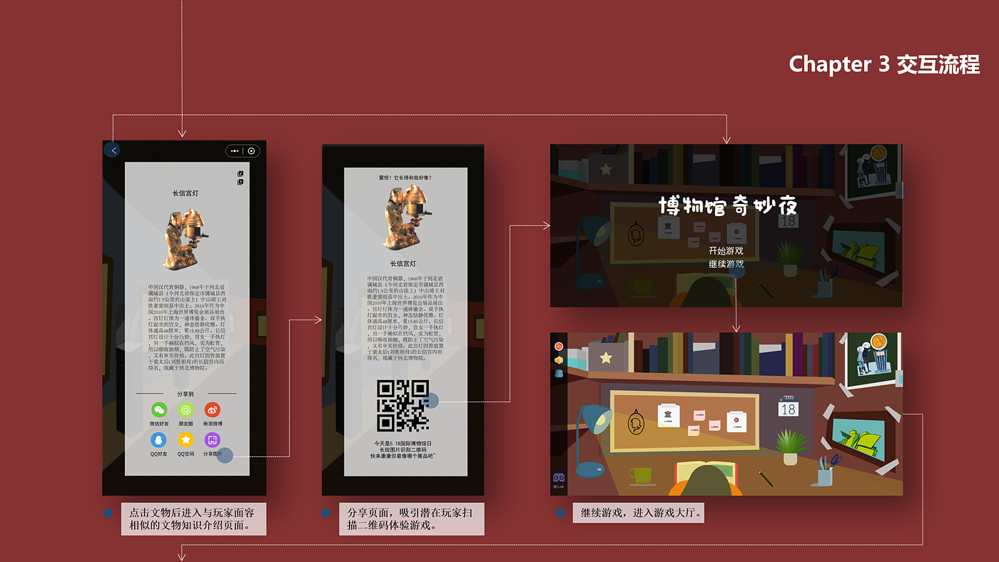 Interaction design，