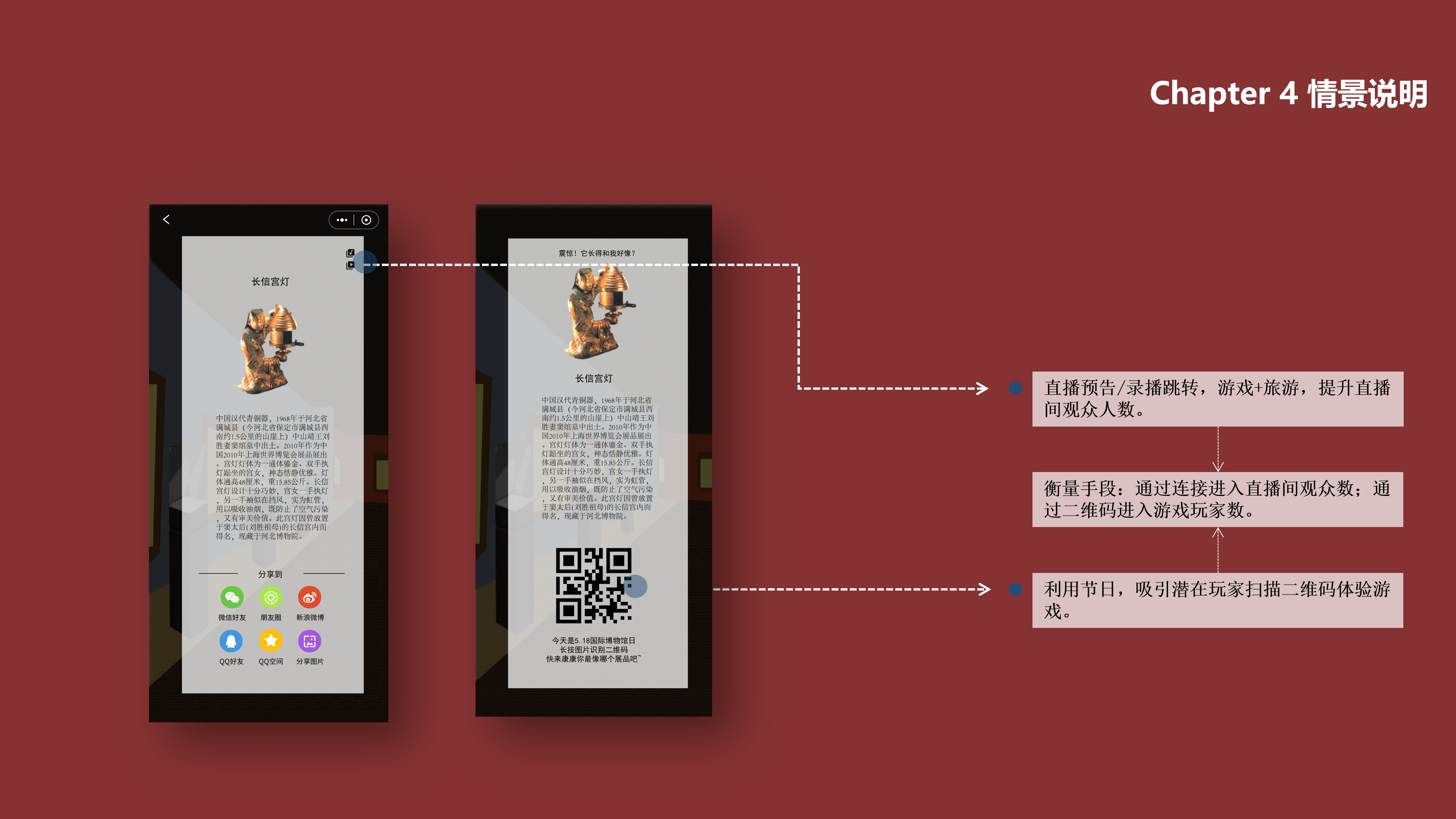 Interaction design，