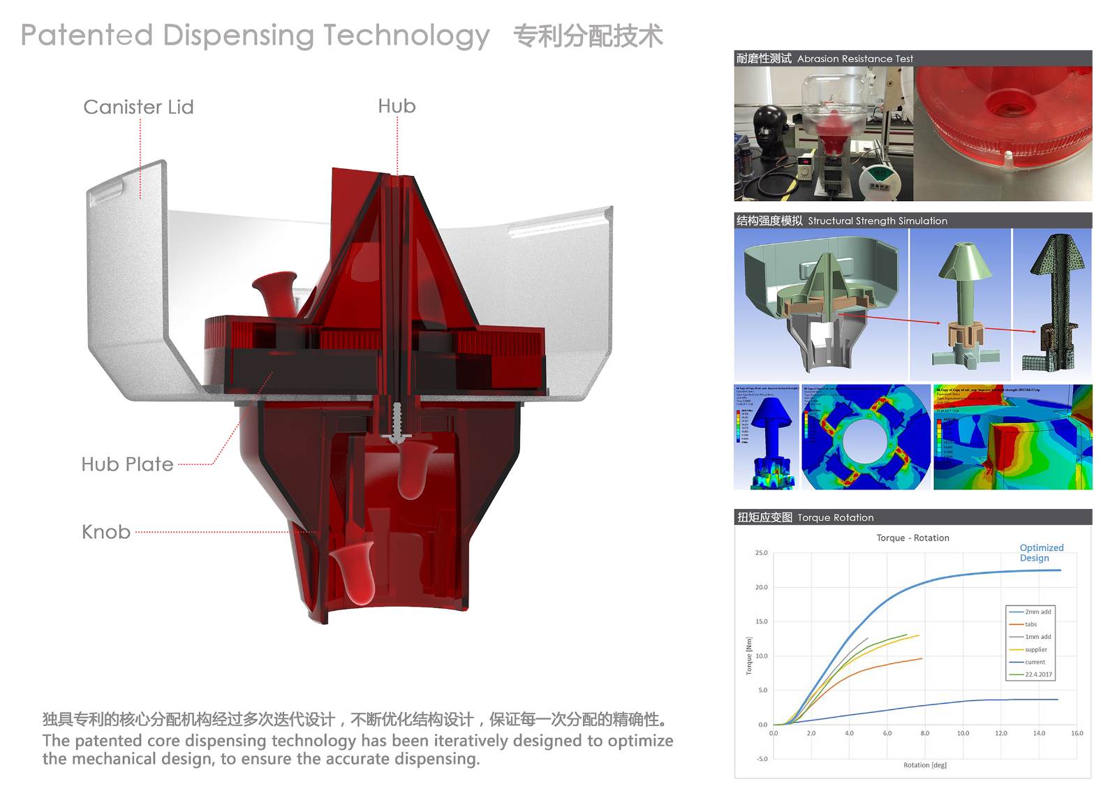 Honeywell integrated technology (China) Co., Ltd，industrial production ，Design，2017 successful design competition，