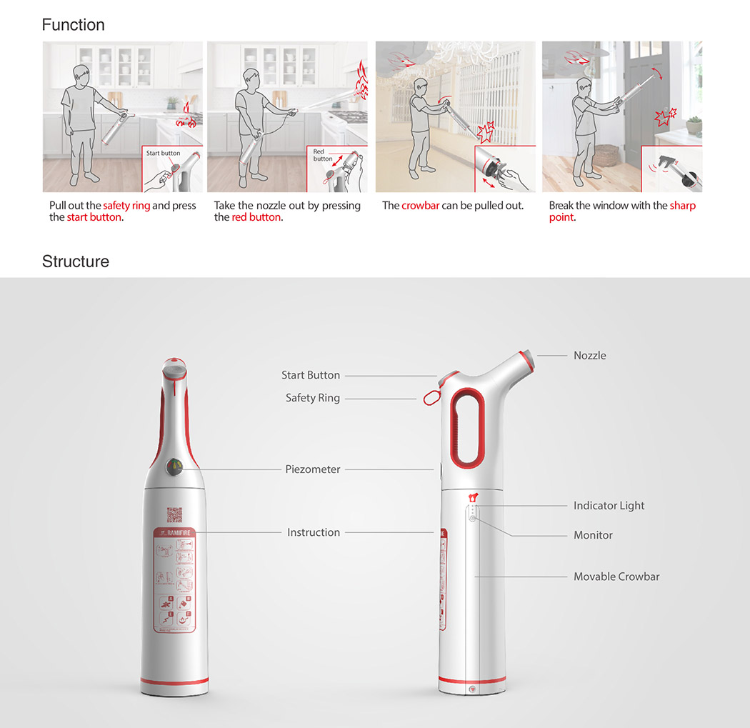 Intelligent fire extinguisher，Ergonomics，