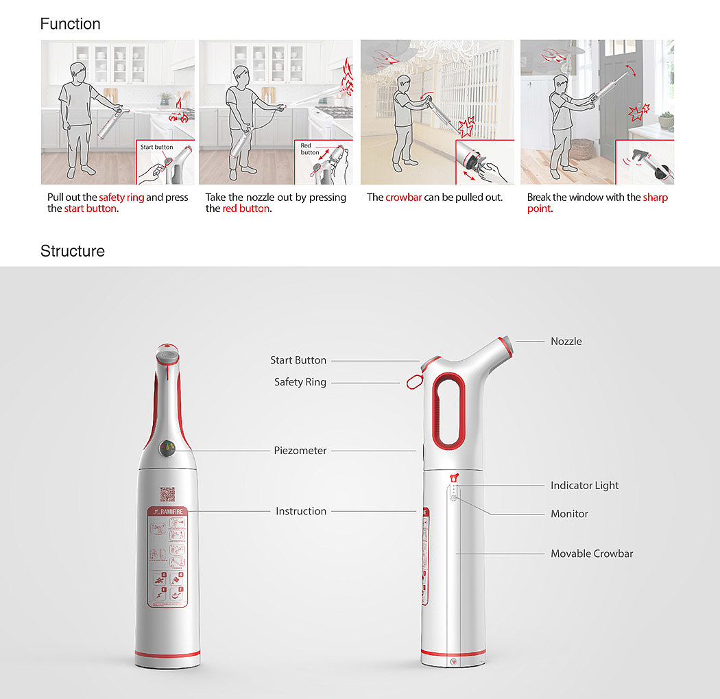 Intelligent fire extinguisher，Ergonomics，