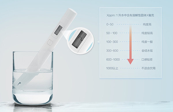 millet，Water Quality，Detection pen，environment protection，